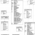 Oracle Atg Web Commerce   Commerce Erd Throughout Er Diagram Oracle