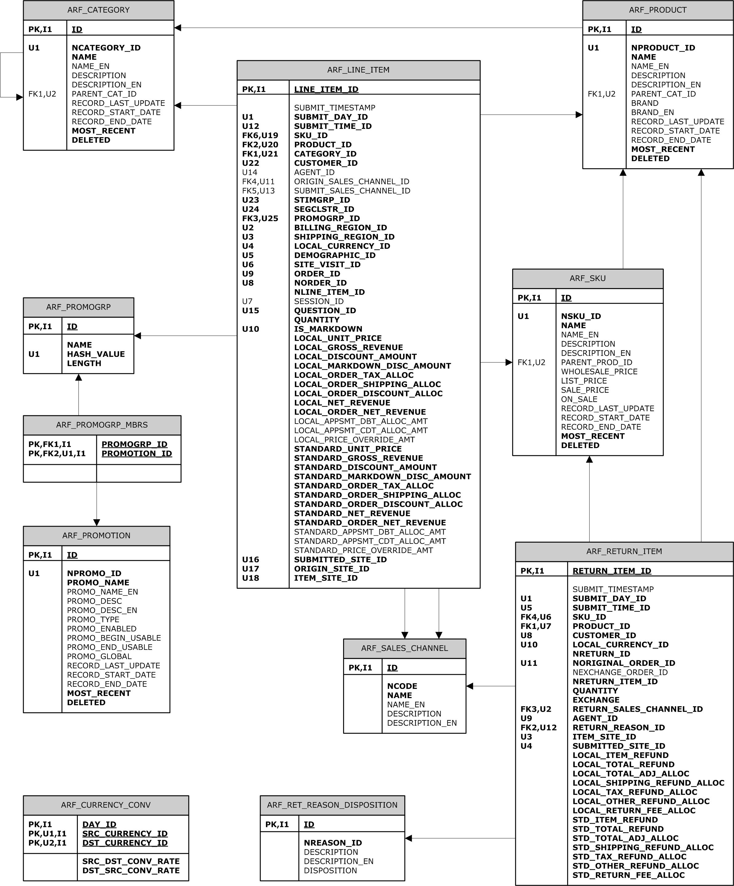 Oracle Atg Web Commerce - Commerce Erd throughout Er Diagram Oracle