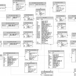 Oracle Atg Web Commerce   Search Erd Within Data Model Vs Erd