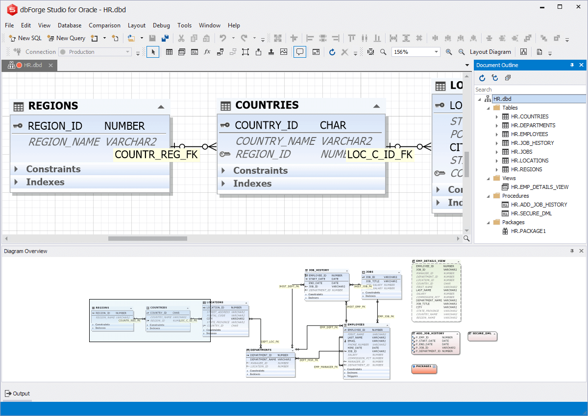 Схемы oracle sql oracle