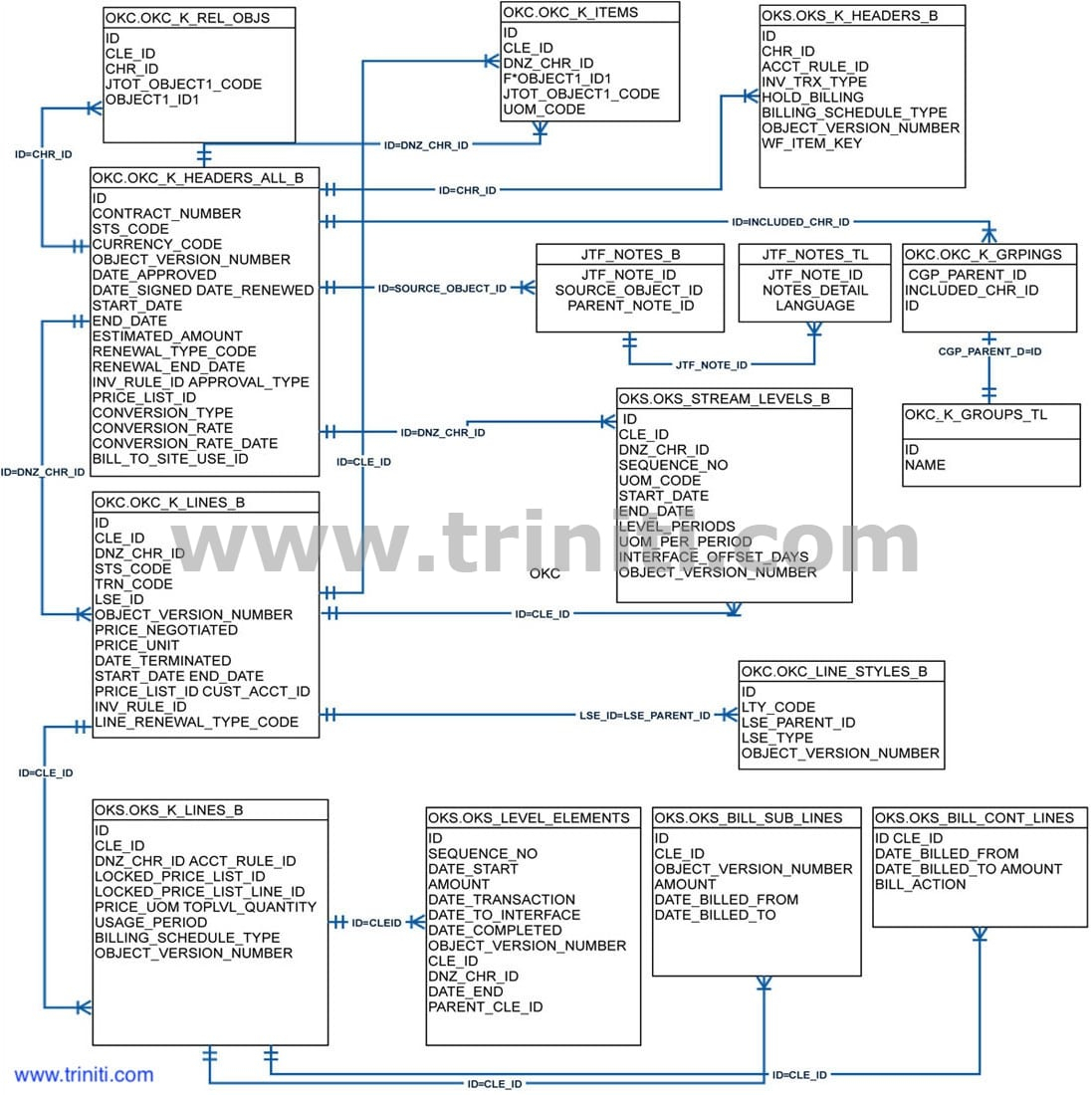 Oracle Er Diagram