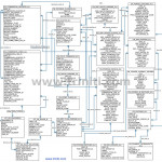 Oracle Incentive Compensation Er Diagram | Triniti Inside Er Diagram Oracle