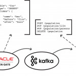 Oracle Rdbms + Neo4J: Fully Sync Relational And Graph Data With Rdbms Diagram