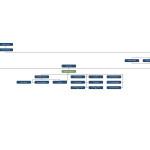 Outside Investors In Business Org Charts Throughout Entity Chart