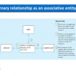Overview Of Entity‐Relationship Model   Ppt Download In Er Diagram Associative Entity