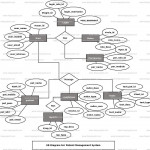 Patient Management System Er Diagram | Freeprojectz Throughout Er Diagram Based On Queries