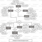 Payment Management System Er Diagram | Freeprojectz With E Wallet Er Diagram