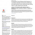 Pdf) Probabilistic Entity Relationship Diagram: A Within Er Diagram Connectivity