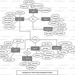 Petrol Pump Management System Er Diagram | Freeprojectz For Er Diagram Normalization