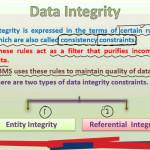 Pgc Lectures: Data Integrity And Types, Entity Integrity, Referential  Integrity Regarding Entity Types In Dbms