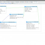 Phpmyadmin – John Yankowskas Portfolio Inside Er Diagram Phpmyadmin