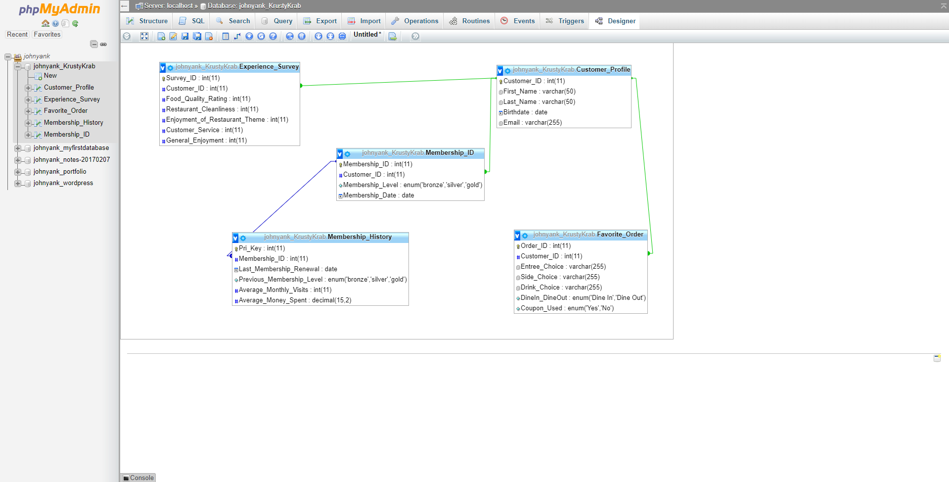 Phpmyadmin – John Yankowskas Portfolio inside Er Diagram Phpmyadmin