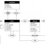 Picshare: An Online Photo Social Network System – Jun Xu Intended For Er Diagram Cheat Sheet