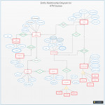 Pin On Entity Relationship Diagram Templates For Entity Relationship Diagram Example