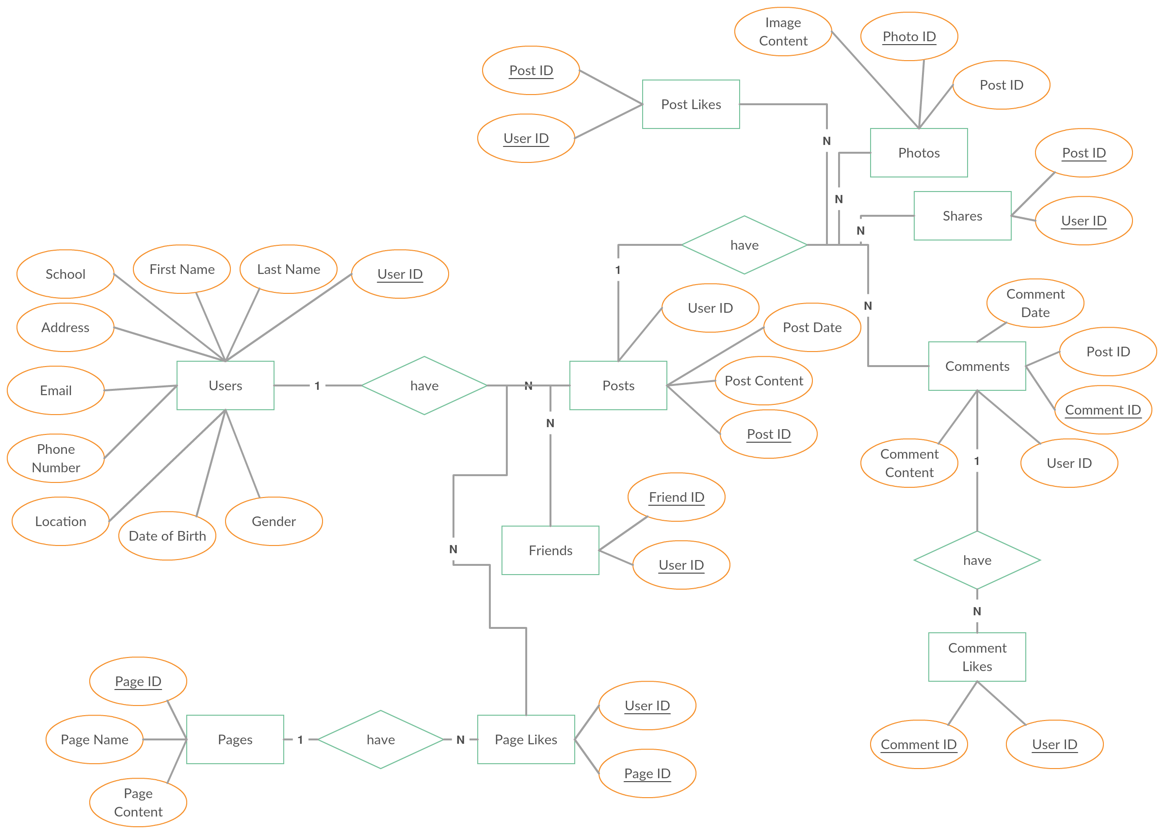 Er Diagram For Job Application | ERModelExample.com