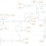 Pin On Entity Relationship Diagram Templates Inside Er Diagram Kya Hai