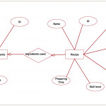 Pincreately On Entity Relationship Diagram Templates For Er Diagram Notes