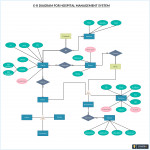 Pincreately On Entity Relationship Diagram Templates Pertaining To Er Design Tool