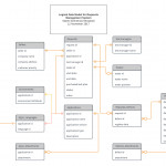 Please Review My Logical Data Model   Database Inside Logical Data Model