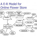 Ppt   A E R Model For Online Flower Store Powerpoint For Er Diagram Jewellery Shop