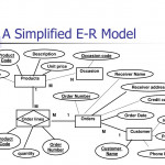 Ppt   A E R Model For Online Flower Store Powerpoint In Er Diagram Jewellery Shop