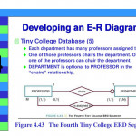 Ppt   Chapter 4 Entity Relationship (E R) Modeling Inside Er Diagram Optional Relationship