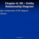 Ppt   Chapter 6: Er – Entity Relationship Diagram Powerpoint Within Er Diagram Powerpoint
