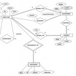 Ppt   Chapter 7 Relational Database Designer  And Eer To In Er Diagram Union