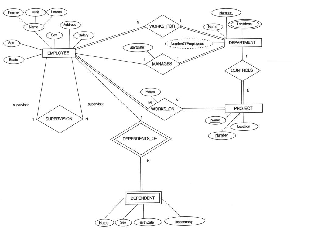 Ppt - Chapter 7 Relational Database Designer- And Eer-To in Er Diagram Union