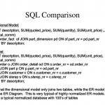 Ppt   Dimensional Modelling Powerpoint Presentation   Id:807552 Throughout Er Diagram Vs Dimensional Modelling