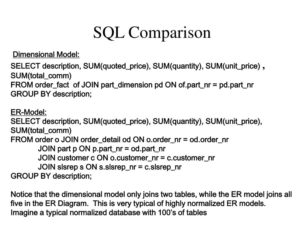 Ppt - Dimensional Modelling Powerpoint Presentation - Id:807552 throughout Er Diagram Vs Dimensional Modelling