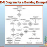 Ppt   E R Diagram For A Banking Enterprise Powerpoint Regarding Er Diagram Powerpoint