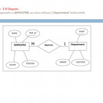 Ppt   บทที่ 2 E R Model (Entity Relationship Model Intended For บทที่ 4 Er Diagram