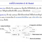 Ppt   บทที่ 3 การออกแบบ E R Model Powerpoint Presentation Regarding 6. Er Diagram ประกอบด้วยองค์ประกอบพื้นฐานอะไรบ้าง