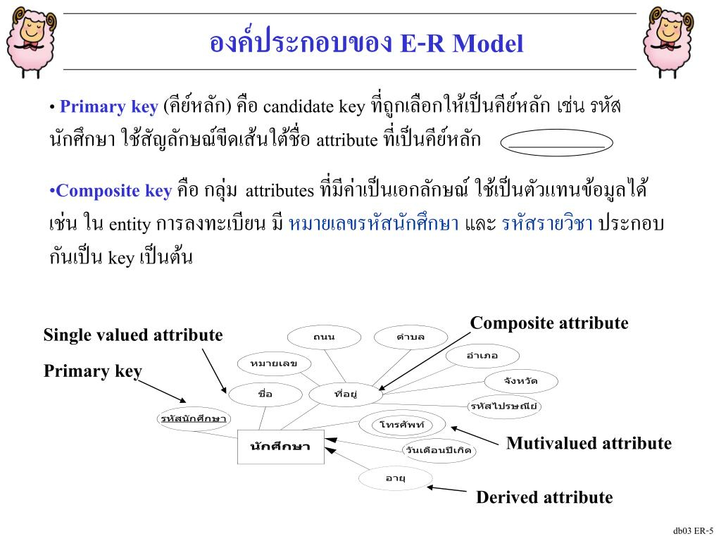 Ppt - บทที่ 3 การออกแบบ E-R Model Powerpoint Presentation regarding 6. Er-Diagram ประกอบด้วยองค์ประกอบพื้นฐานอะไรบ้าง