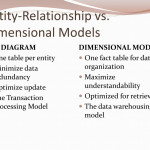 Ppt   Principles Of Dimensional Modeling Powerpoint Inside Er Diagram Vs Dimensional Modelling