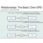 Ppt   Relationships: The Basic Chen Erd Powerpoint For Chen Erd