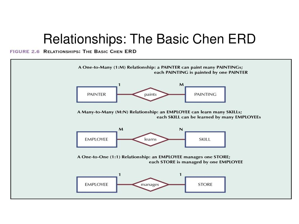 Contoh Erd Chen Model Contoh Agus Images