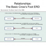 Ppt   Relationships: The Basic Chen Erd Powerpoint Throughout Basic Erd