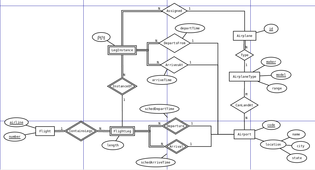 Practice Problems for Er Diagram Practice Problems With Solutions