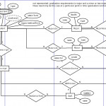 Practice Problems Intended For Er Diagram Identifiers