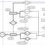 Practice Problems Throughout Er Diagram For Movie Database