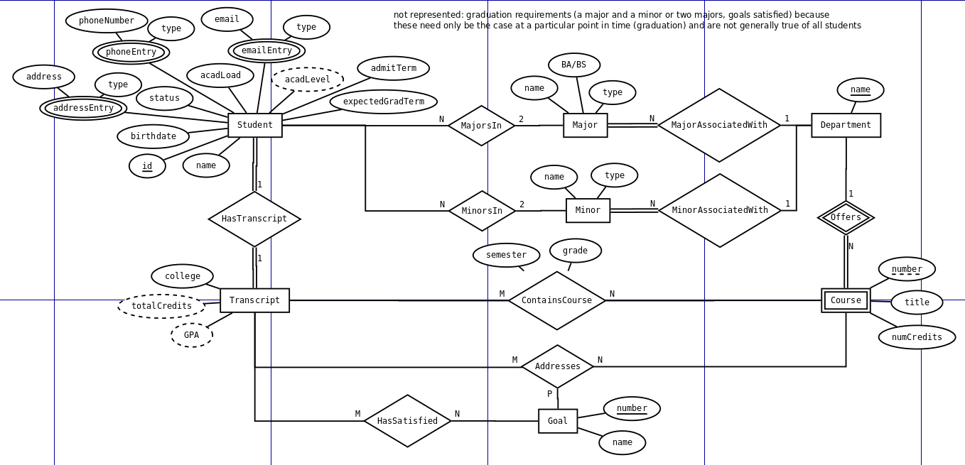 Practice Problems With Er Diagram For Movie Database Ermodelexample Com