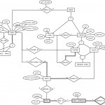 Practice Problems With Regard To Er Diagram Practice