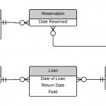 Practice Wod X: Er Diagrams | Evan Komiyama Pertaining To Er Diagram Exercise