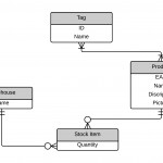 Practice Wod X: Er Diagrams | Evan Komiyama With Er Diagram Exercise