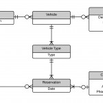 Practice Wod X: Er Diagrams | Evan Komiyama With Er Diagram Practice