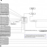 Process Data Diagram   Wikipedia Inside Er Diagram Wiki