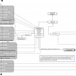 Process Data Diagram   Wikipedia Within Data Diagram