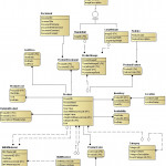 Products Data Model (Idef1X) For Erd Data Model